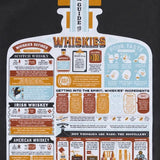 Tea Towel Cotton A Guide to Whiskies