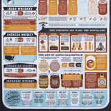 Tea Towel Cotton A Guide to Whiskies